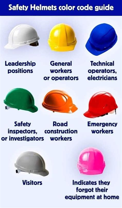 safety engineer helmet color code