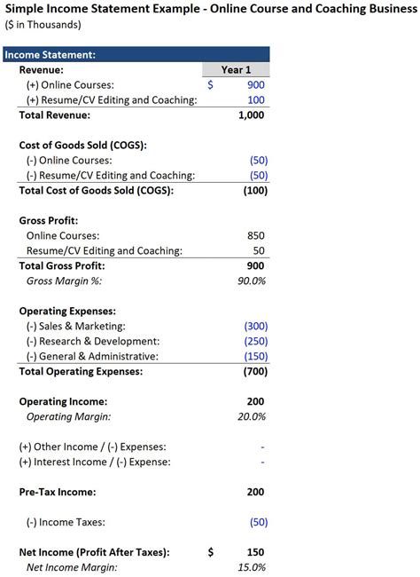 Image result for Create Income Statement Example