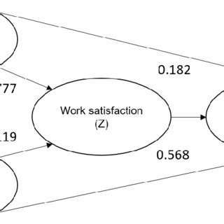 Image result for Path Analysis Applications