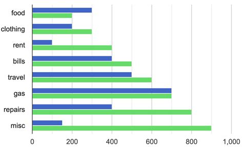 BarChart 的图像结果