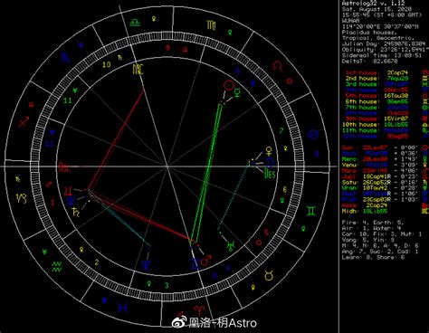 凰洛-枂ASTRO|2020年8月星座月运：白羊座