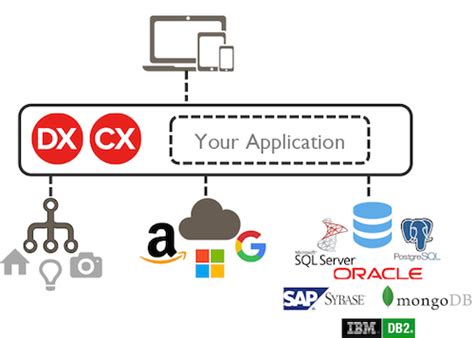 Image result for Learning Rad Server
