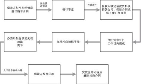 申请国家开发银行生源地助学贷款流程图