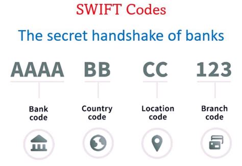 Image result for Identifier Code