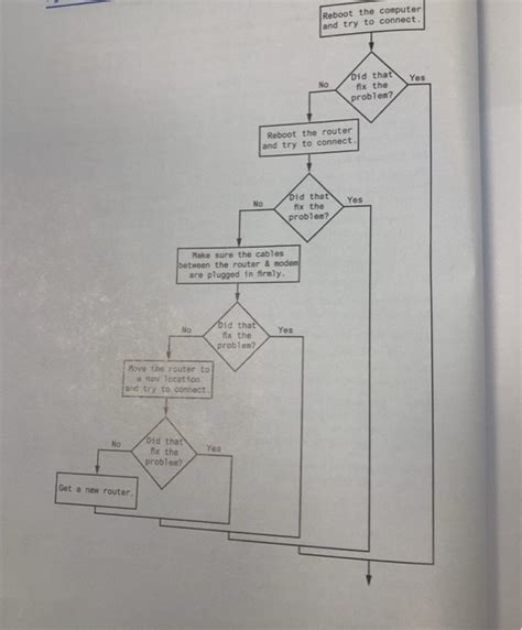Programming Exercise 2 12 的图像结果