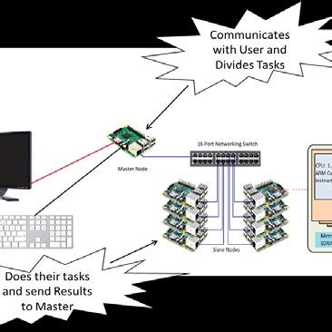 Image result for System-Level Diagram Example