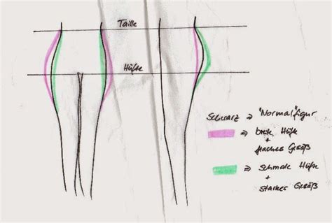 Frau Nähfreundins Tagebuch: Schnittkonstruktion und Paßform von Hosen ...
