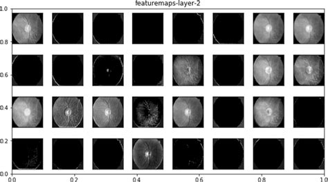 Filter Convolution 的图像结果