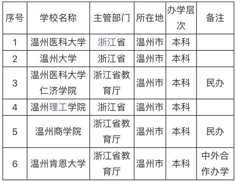 2023浙江省大学排名一览表出炉 所有大学录取线公布