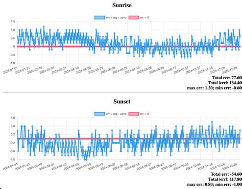 Image result for Python Sunset Solution