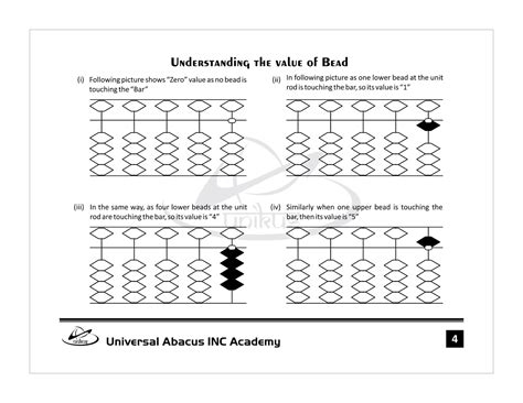 Image result for Abacus Basic Lessons