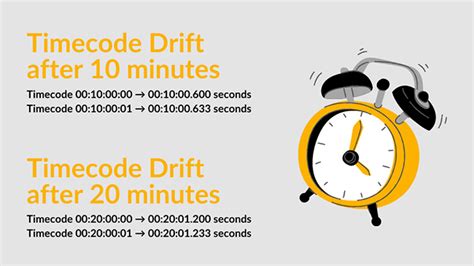 Image result for Timecode Tricster