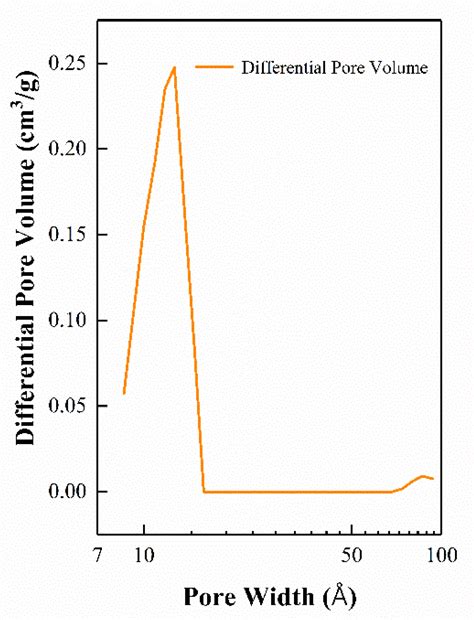 ZnO@ZIF-8 Core-Shell Structure Gas Sensors with Excellent Selectivity to H2