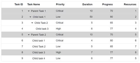 How to Select Data On TreeGrid On GUI 的图像结果