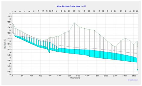 The Impact of Climate Change on the Functioning of Drainage Systems in ...