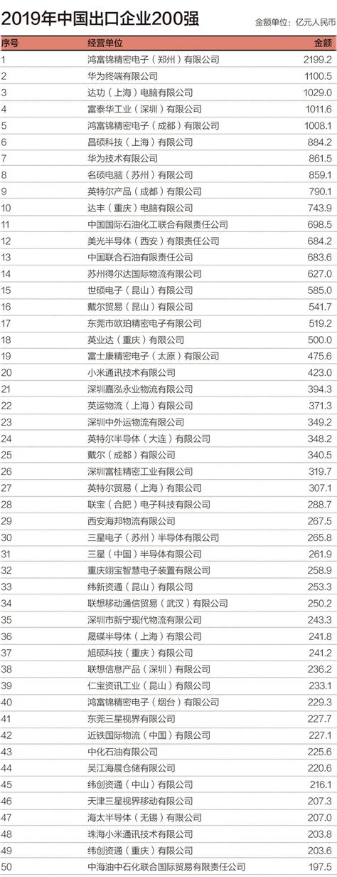 谁是真正的低进高出？2020深圳高中高考成绩和2017年录取分数对比 - 知乎