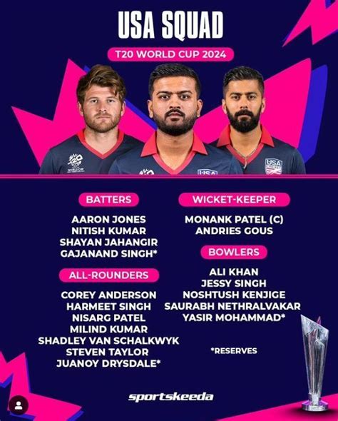 T20 World Cup USA Squad 2024 - Full Players List