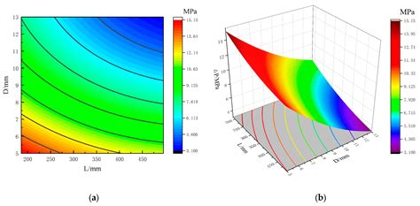 Study of the Optimization of Rail Pressure Characteristics in the High ...
