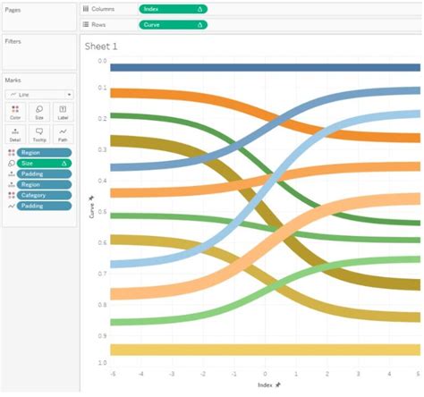 Image result for Tableau Sankey Chart Tutorial