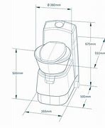 Image result for Scratch and Dent Toilets