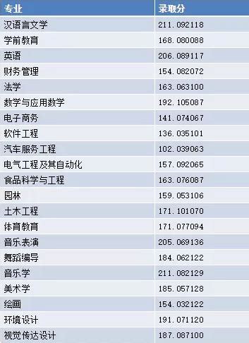 许昌市八中录取分数线(2023年参考)