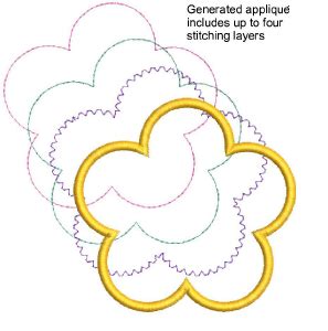 Image result for How to Digitize Machine Stitch Applique Pulse