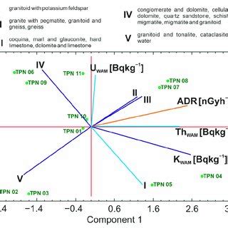 Image result for Biplot Books
