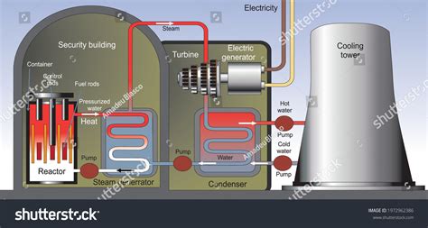 Power Plant 的图像结果