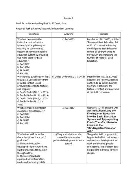 Image result for Tip Modules with Answer Key