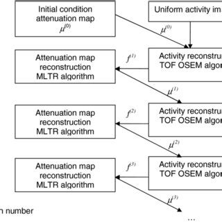 Image result for Algorithm Memory Update