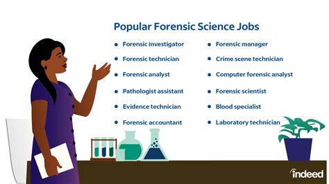 Types Of Biology Careers