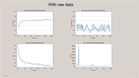 Image result for Inceptionv3 Transfer Learning