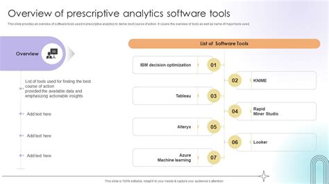 Prescriptive Analytics Applications 的图像结果