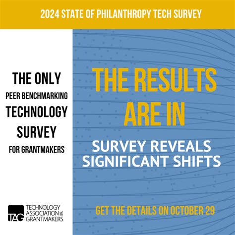 Philanthropy Tech Survey Reveals Significant Shifts Since 2022