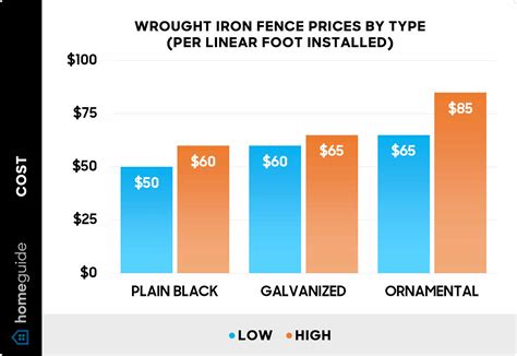 How Much Does a Wrought Iron Fence Cost? (2026)