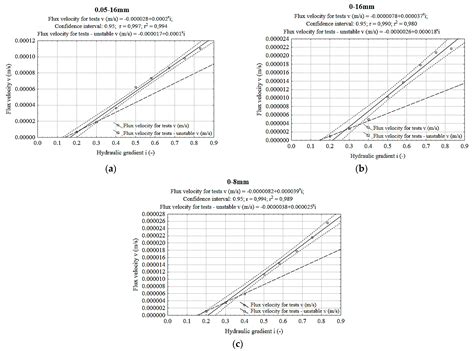 Permeability and Leaching Properties of Recycled Concrete Aggregate as ...