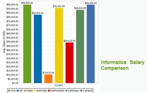 Informatica Course 的图像结果