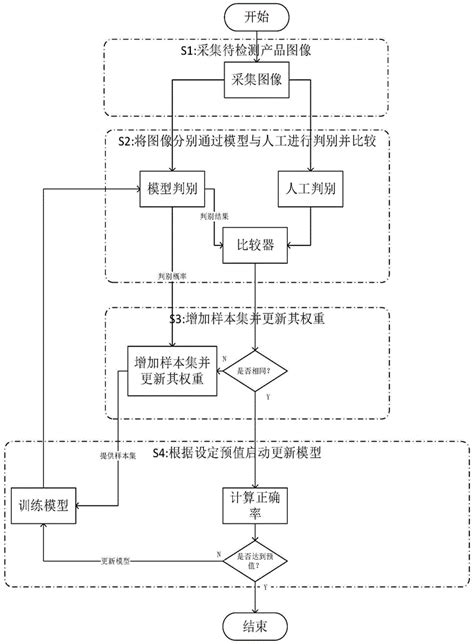 一种运维系统中基于人工干预的网络拓扑计算方法与流程