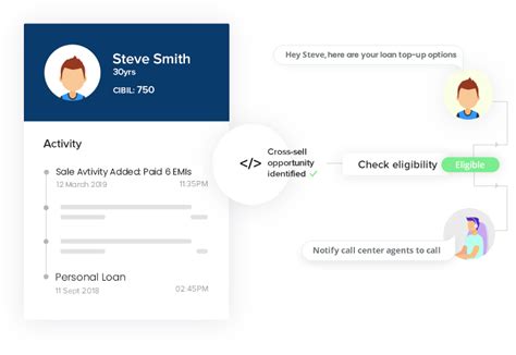22 Lead Conversion Strategies You Need To Adopt In 2026