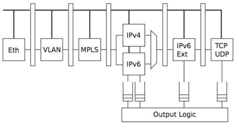 Image result for Netcom2p Programming