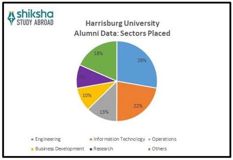 Harrisburg University of Science and Technology: Rankings, Fees ...