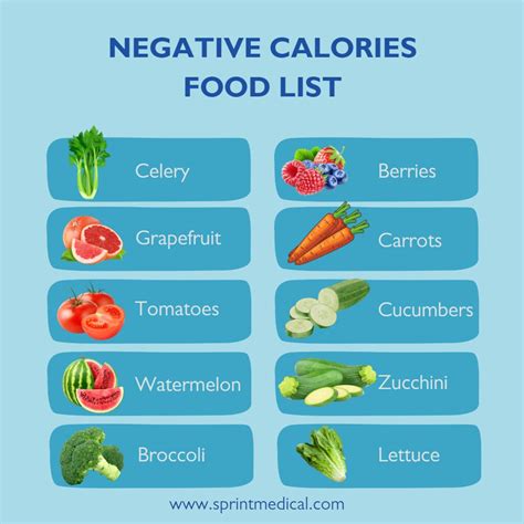 Negative Calories Food - List of Foods | One of the best way… | Flickr