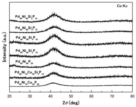 Role of Alloying Additions in Glass Formation and Properties of Bulk ...