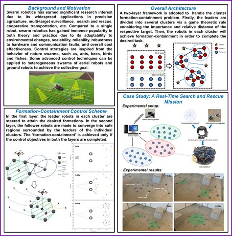 Swarm Robotics 的图像结果
