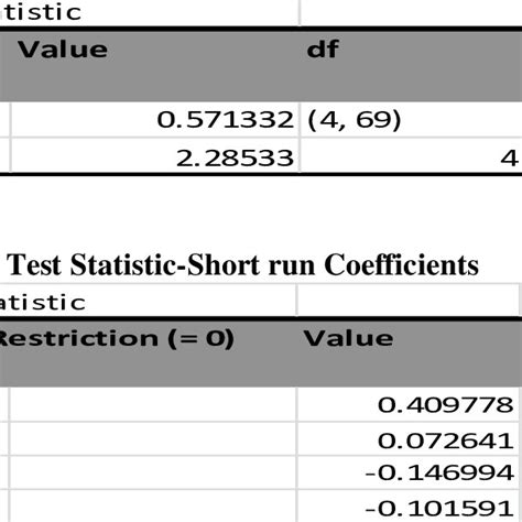 Image result for Wald Test Example Excel
