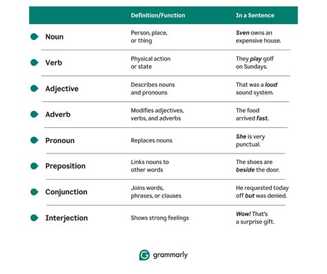 Image result for Basic English Grammar