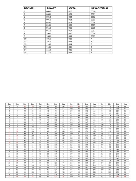 Image result for Calculator Design Using 8051 Microcontroller