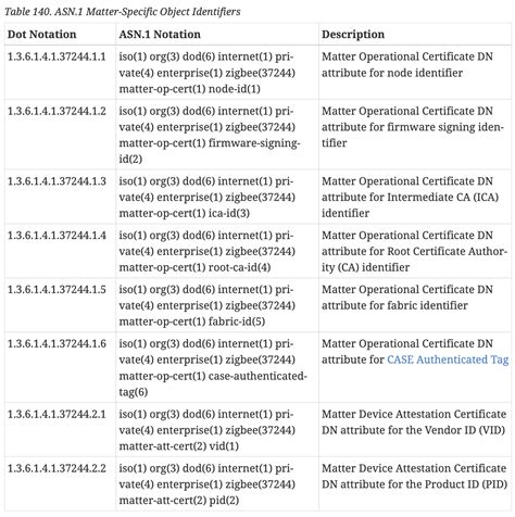 使用 AWS PCA 构建符合 Matter 要求的 IoT 证书体系 | 亚马逊AWS官方博客