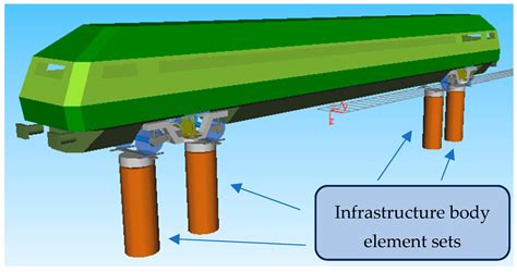 Railway Substructure Modeling Approach for Modal Analysis Using ...