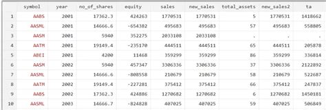 Data for Development Stata 的图像结果